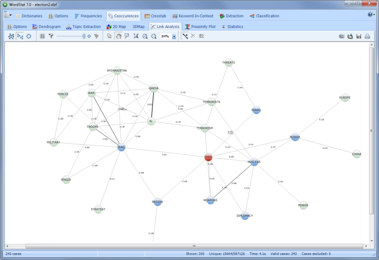 Word Frequency Analysis, Automatic Document Classification