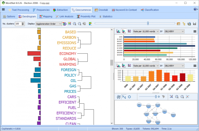 Word Frequency Analysis, Automatic Document Classification